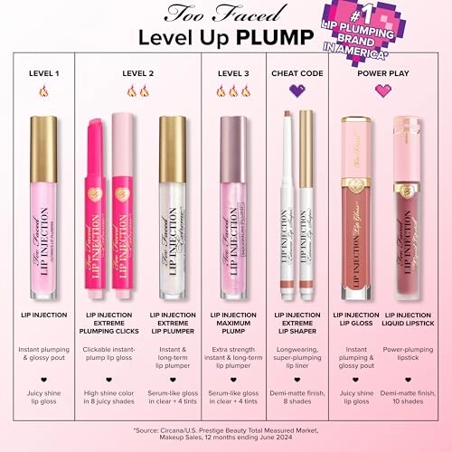 Too Faced Lip Injection Extreme Plumping Clicks | Glossy Lip Plumper, Hydrating   Dewy with Sheer Coverage, Voted Most Popular, 0.05 oz.