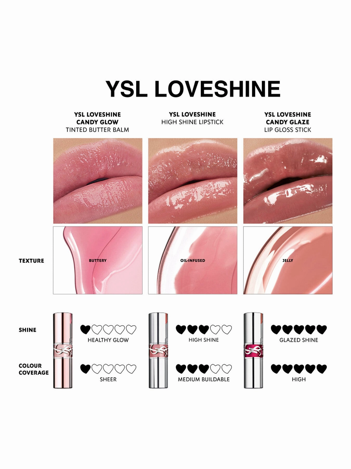 YSL Loveshine Balm